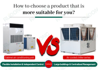 //ilrorwxhiomkll5p-static.micyjz.com/cloud/liBpjKjqllSRnllqkrprjq/Figure-1-Ruidongs-cabinet-air-conditioning-and-chiller-systems.jpg