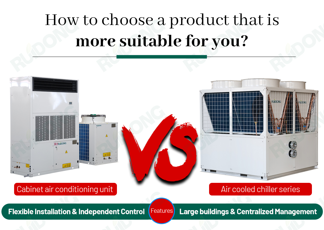 Figure 1-Ruidongs cabinet air conditioning and chiller systems.jpg