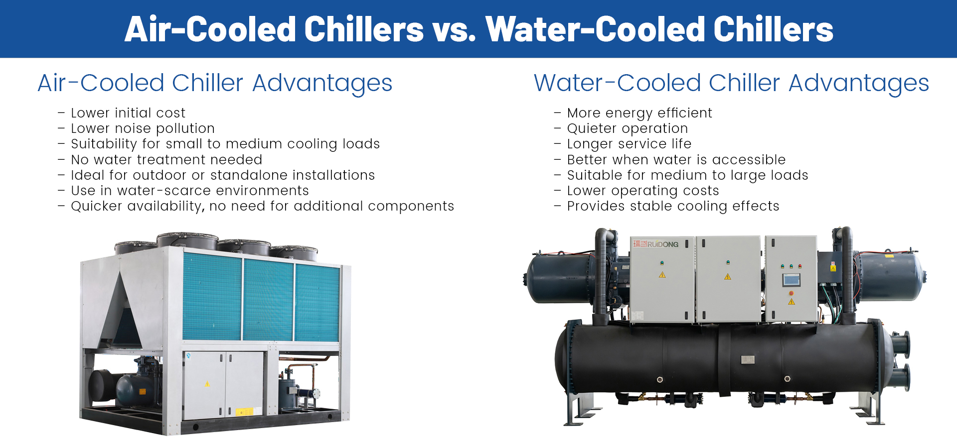 Chillers resfriados a 5 ar e resfriadores resfriados a água