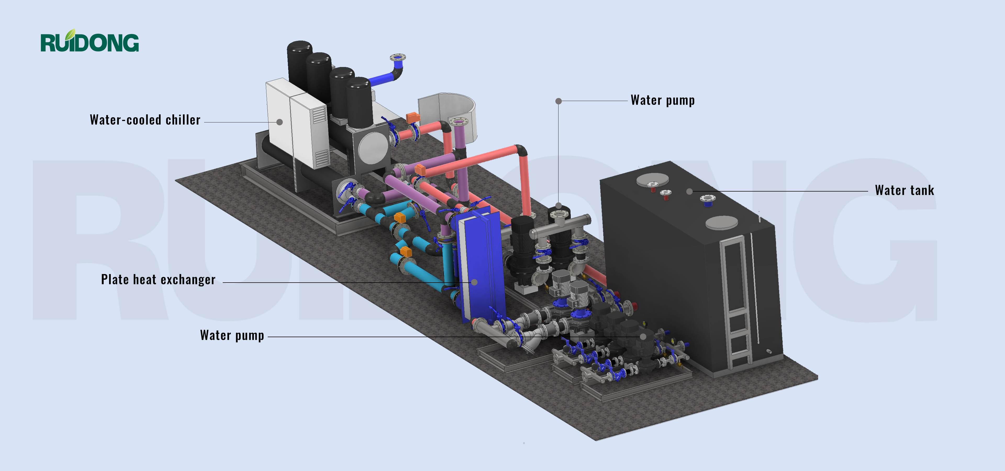 Figura 1 - Ilustra&ccedil;&atilde;o 3D de produtos da esta&ccedil;&atilde;o de bomba